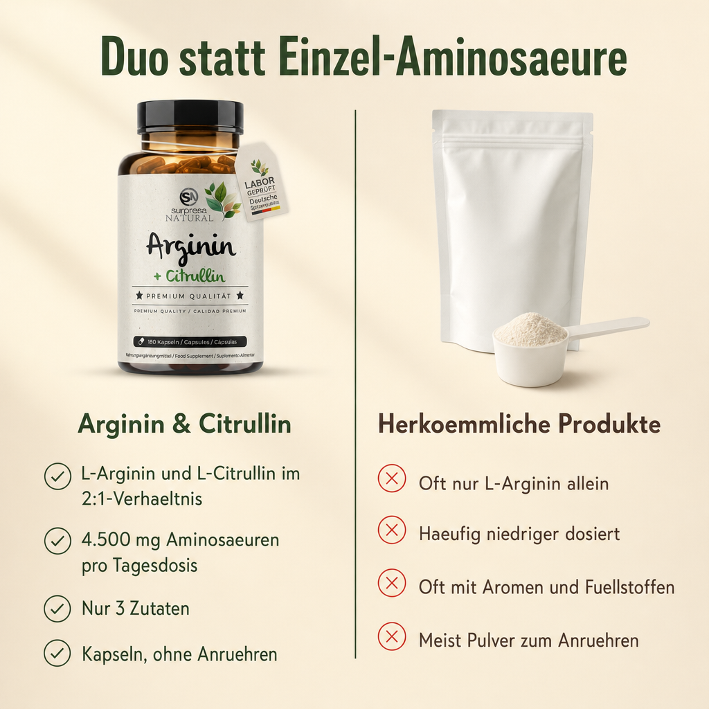 Arginine & Citrulline Capsules