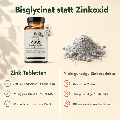 Zinc Tablets